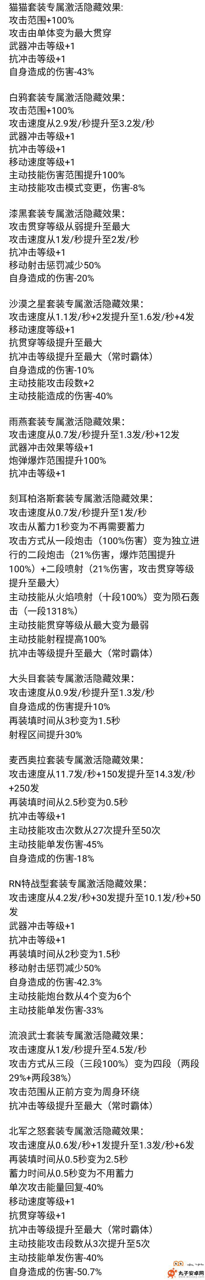 重装战姬专属机甲能升级么 重装战姬专属机甲属性激活需求介绍