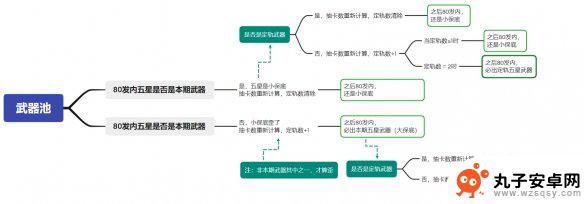 原神抽卡大保底机制 《原神》保底机制解析