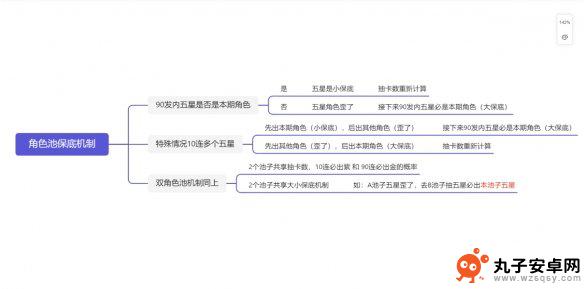 原神抽卡大保底机制 《原神》保底机制解析