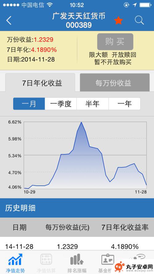 手机如何看基金的走势分析 手机怎样查看基金实时走势