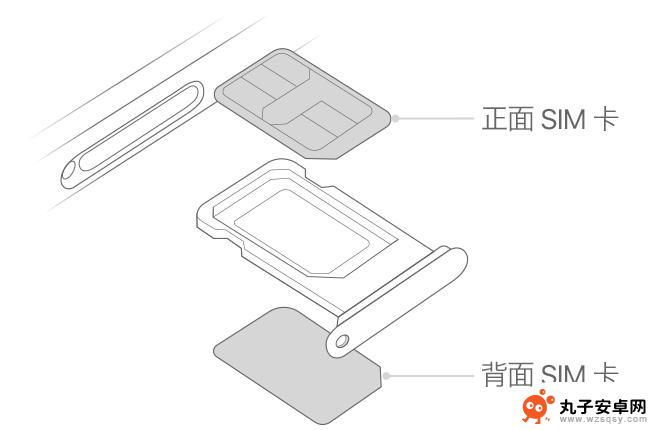 为什么sim卡的电话没有在苹果手机显示 iPhone 无 SIM 卡怎么办