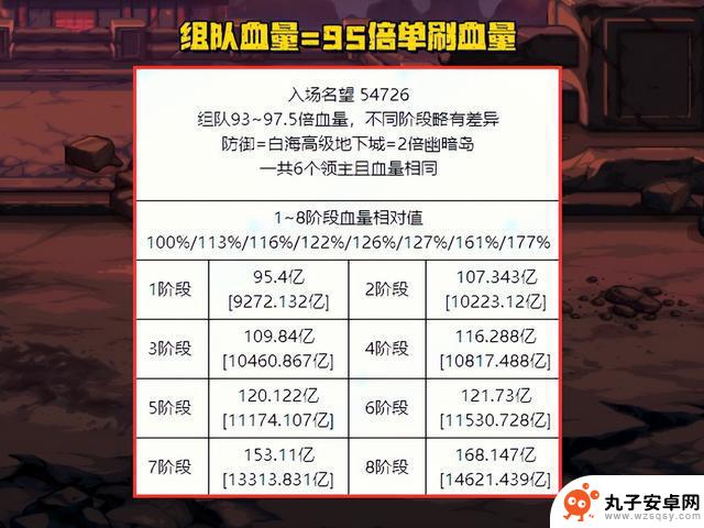 DNF：团队血量提升95倍！奶职业遭受重创，但无需担心打击