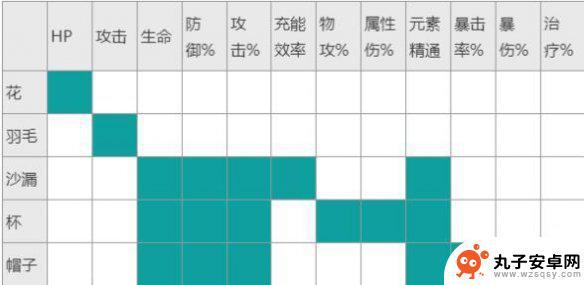 原神魈的圣遗物词条 《原神》魈圣遗物主词条选择攻略