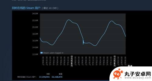 steam搜索榜 怎样在Steam上查看热门游戏排行