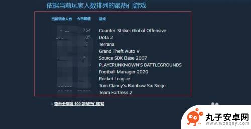 steam搜索榜 怎样在Steam上查看热门游戏排行