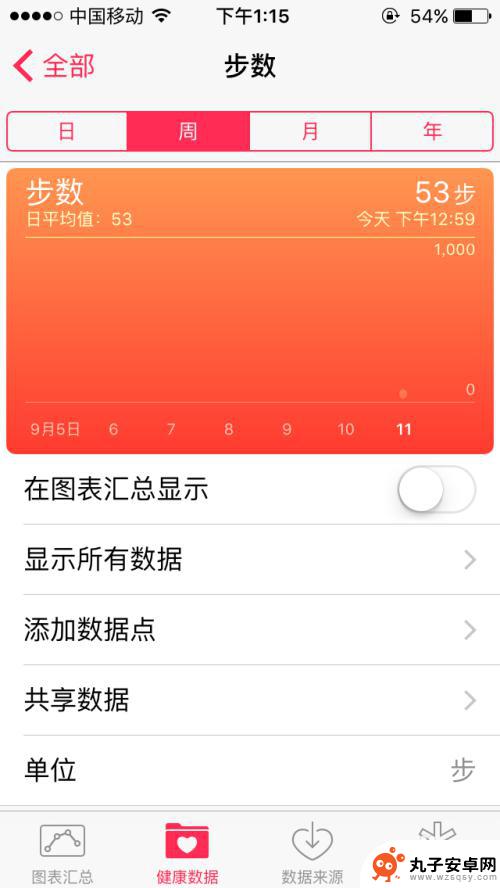 苹果手机计步器如何清零 如何清除iPhone上的健康数据