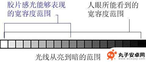 手机拍照测光 初学摄影 测光方法