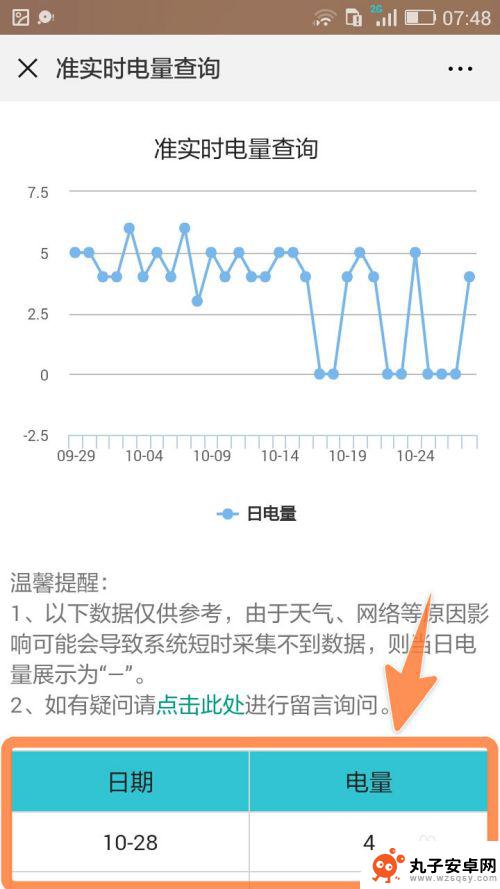 手机每日电量怎么查询 每日每月电费明细查询方法