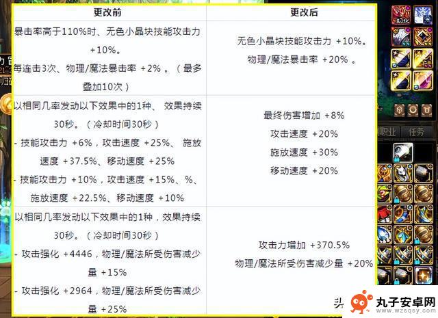 DNF：1.22韩服策划座谈会揭示喂养和自定义词条大改版的6个重要内容