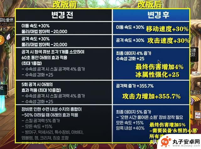 DNF：1.22韩服策划座谈会揭示喂养和自定义词条大改版的6个重要内容