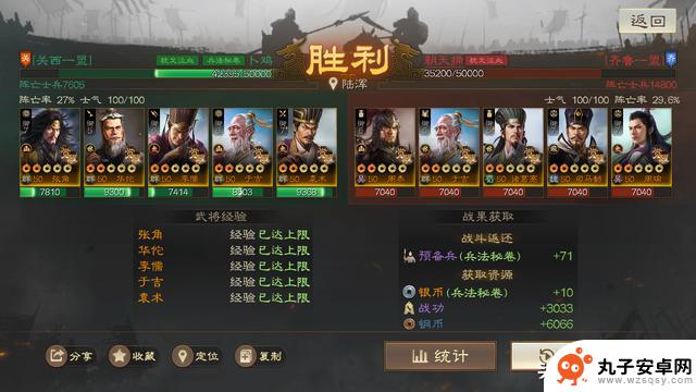 三国志战棋版：群雄先遣阵容推荐自动档，稳定获胜果Efficient Pre-Season Lineup Recommendations for Three Kingdoms Chess: The Warlords Faction, Auto Mode with Stable Victories