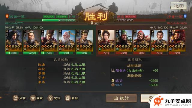 三国志战棋版：群雄先遣阵容推荐自动档，稳定获胜果Efficient Pre-Season Lineup Recommendations for Three Kingdoms Chess: The Warlords Faction, Auto Mode with Stable Victories