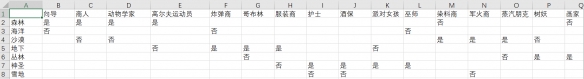 泰拉瑞亚应该在哪里造家 泰拉瑞亚1.4npc住房位置选择