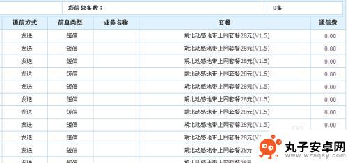 怎么在手机上查电话账单 手机话费账单查询步骤