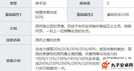 原神推荐拿什么武器 《原神》刻晴最佳武器选择攻略