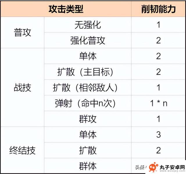 你对【崩铁游戏攻略】的基础机制了解多少？