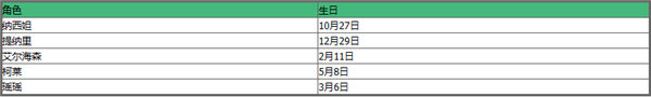 原神 角色生日 原神2023全角色生日日期表