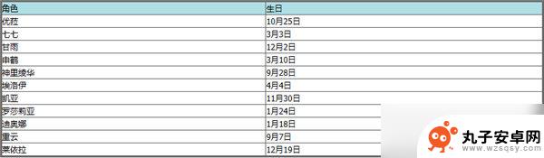 原神 角色生日 原神2023全角色生日日期表