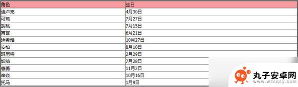 原神 角色生日 原神2023全角色生日日期表