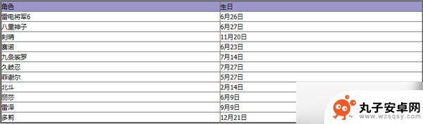 原神 角色生日 原神2023全角色生日日期表