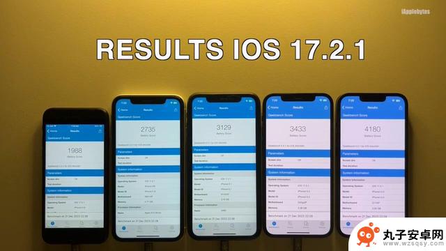 苹果 iOS 17.2.1 对续航性能的影响：iPhone 11 续航提升 6.7%、iPhone 13 续航下降 6.3%