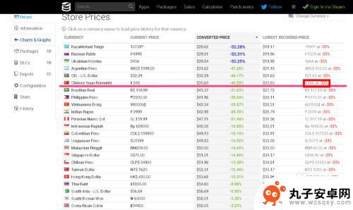 怎么查看steam最低价 steam史低游戏怎么查