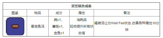 泰拉瑞亚召唤陨星 泰拉瑞亚合成表2022最新版