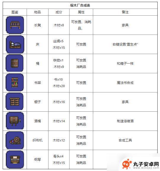 泰拉瑞亚召唤陨星 泰拉瑞亚合成表2022最新版