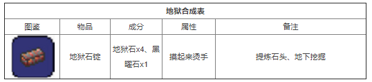 泰拉瑞亚召唤陨星 泰拉瑞亚合成表2022最新版