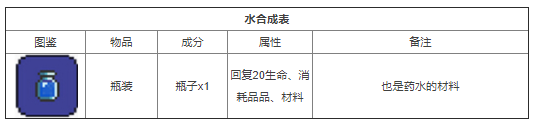 泰拉瑞亚召唤陨星 泰拉瑞亚合成表2022最新版