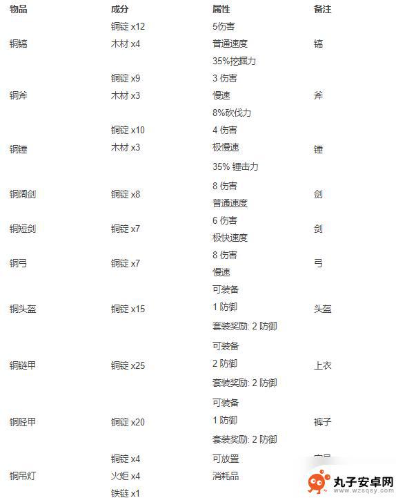 泰拉瑞亚召唤陨星 泰拉瑞亚合成表2022最新版