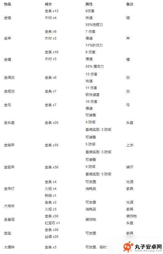 泰拉瑞亚召唤陨星 泰拉瑞亚合成表2022最新版