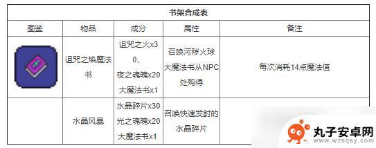 泰拉瑞亚召唤陨星 泰拉瑞亚合成表2022最新版