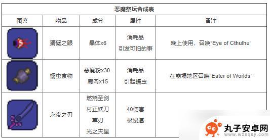 泰拉瑞亚召唤陨星 泰拉瑞亚合成表2022最新版