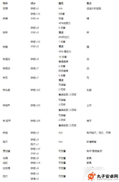 泰拉瑞亚召唤陨星 泰拉瑞亚合成表2022最新版