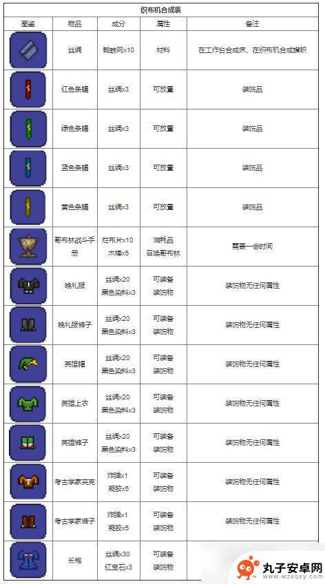 泰拉瑞亚召唤陨星 泰拉瑞亚合成表2022最新版