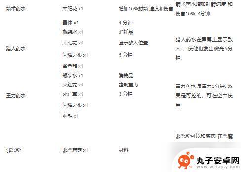 泰拉瑞亚召唤陨星 泰拉瑞亚合成表2022最新版