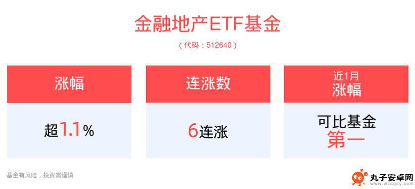 永赢基金称本次降准操作的执行效率高于往常，市场风险偏好预计仍将维持高位状态