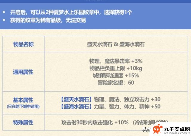 DNF：揭秘舅舅党“夏日套”爆料！2款道具属性提升，完美适配最新版本