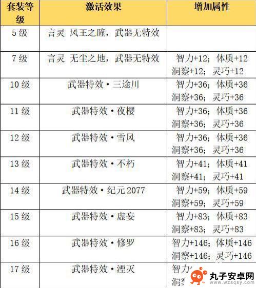 龙族幻想怎么让武器发光 龙族幻想武器发光技巧