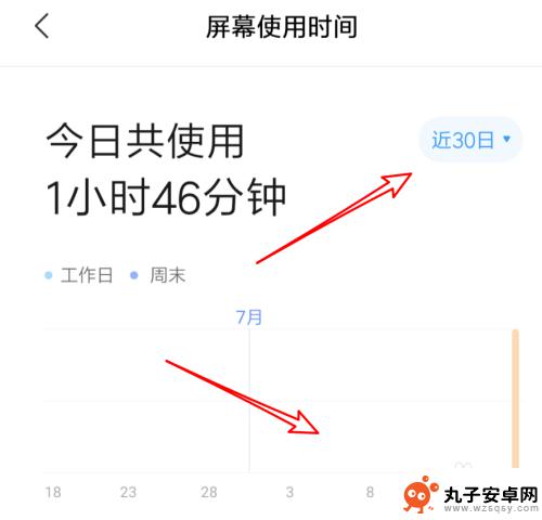 手机怎么查看每天玩几小时 小米手机屏幕使用时间查看方法
