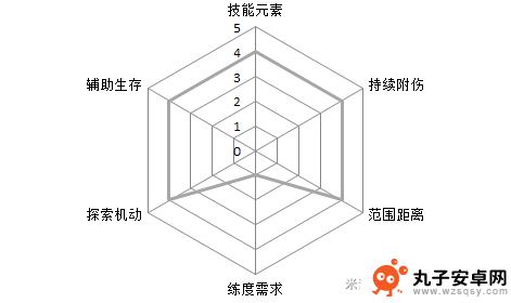 原神空是什么属性 原神角色属性简介