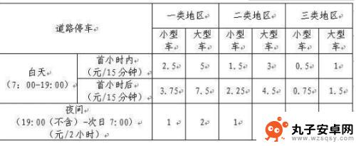 停车场怎么付停车费 电子停车位付费步骤详解