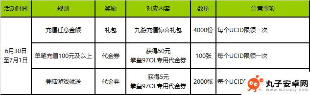 拳皇97ol怎么免费领代金券 拳皇97ol新资料片