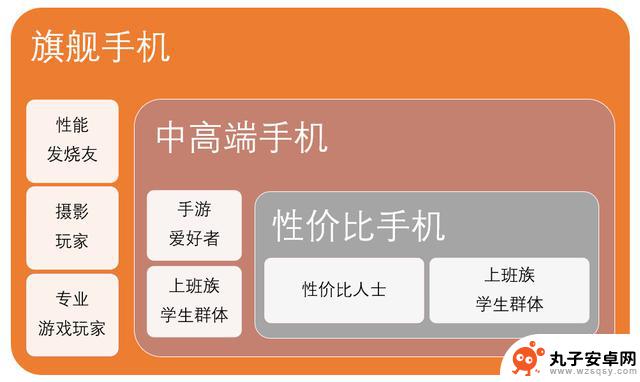 花四千元选购旗舰手机，利用两千元持续四年，618购买手机必备OPPO和一加等品牌