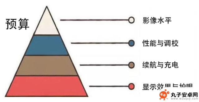 花四千元选购旗舰手机，利用两千元持续四年，618购买手机必备OPPO和一加等品牌